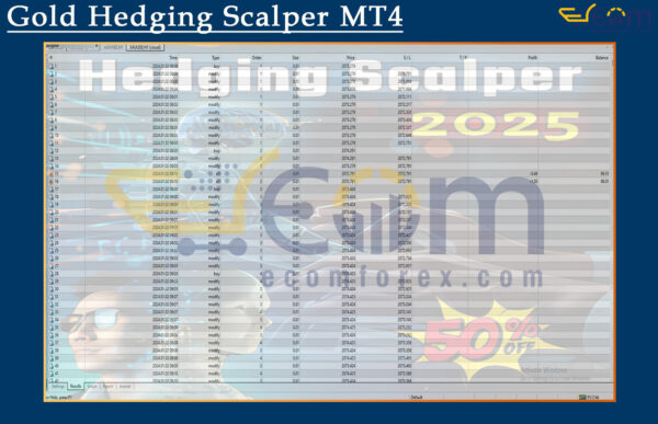 Gold Hedging Scalper MT4 Backtest