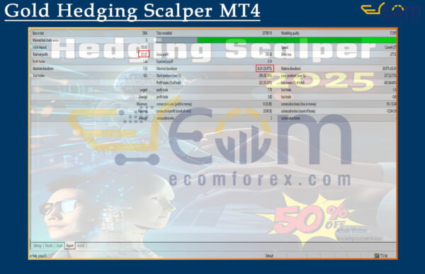 Gold Hedging Scalper MT4 Backtests