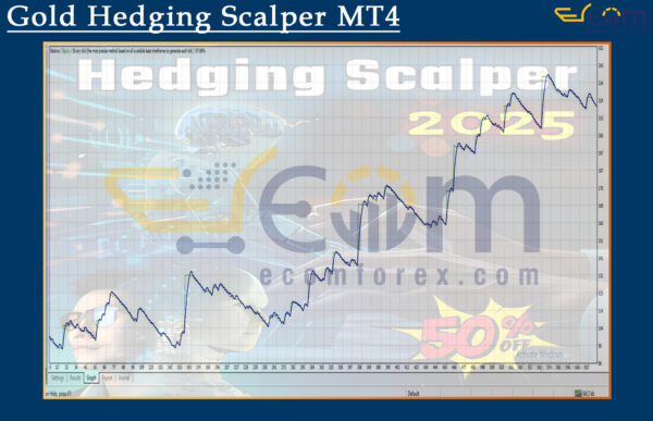 Gold Hedging Scalper MT4 Review