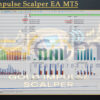 Gold Impulse Scalper EA MT5 Backtest