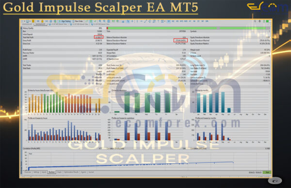 Gold Impulse Scalper EA MT5 Backtest