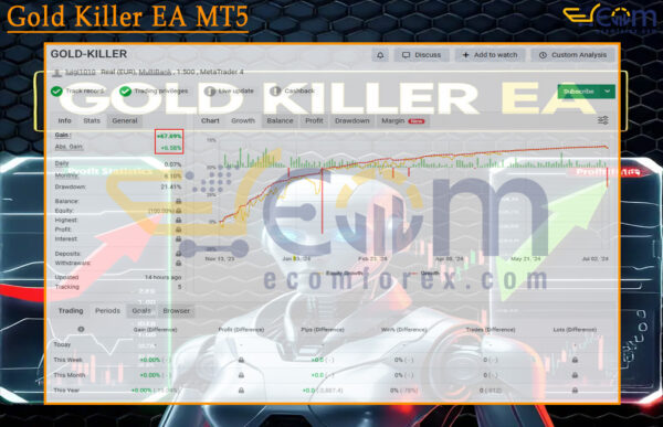 Gold Killer EA MT5 Live Result MyfxBook