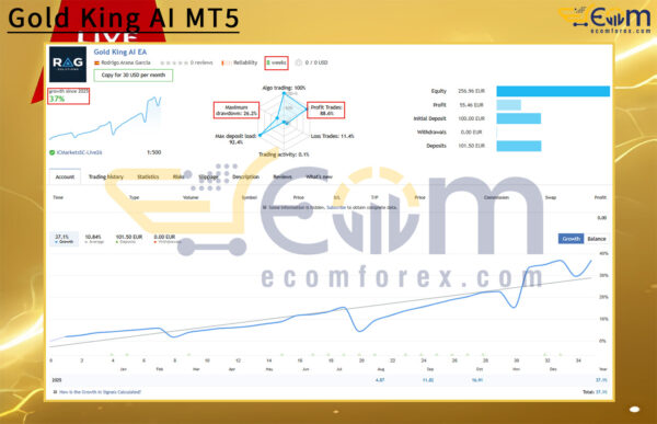 Gold King AI MT5 Live Result