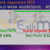 Gold Mask Aggressive MT4 Backtest