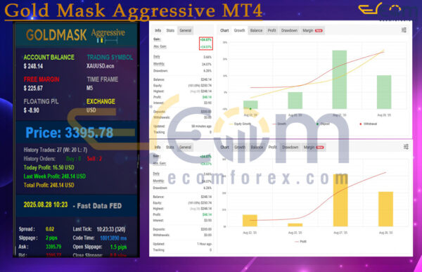 Gold Mask Aggressive MT4 Live Result MyfxBook