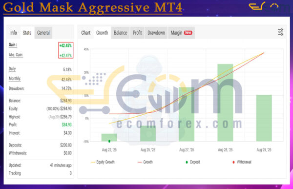 Gold Mask Aggressive MT4 Live Result MyfxBooks