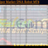 Gold Scalper Market DNA Robot MT4 Backtests