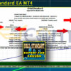 Gold Standard EA MT4 Backtest