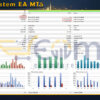 Gold System EA MT5 Backtest