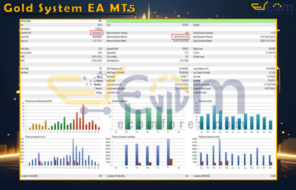 Gold System EA MT5 Backtest