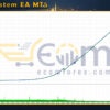 Gold System EA MT5 Backtests