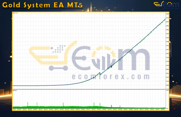 Gold System EA MT5 Backtests