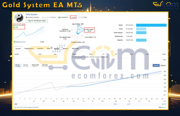 Gold System EA MT5 Live Result
