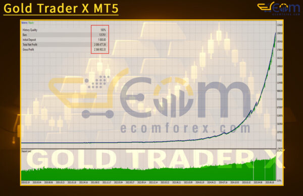 Gold Trader X MT5 Backtest