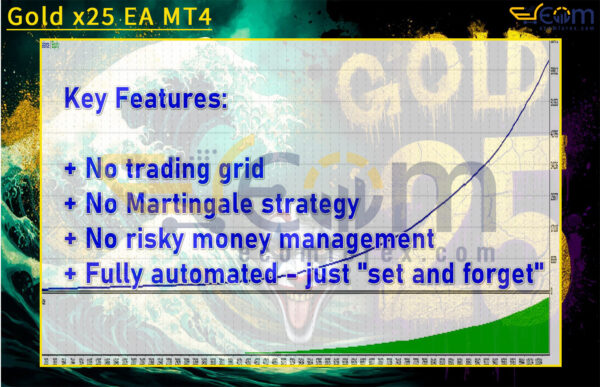 Gold x25 EA MT4 Backtest