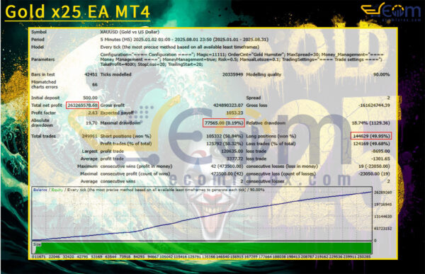Gold x25 EA MT4 Backtests