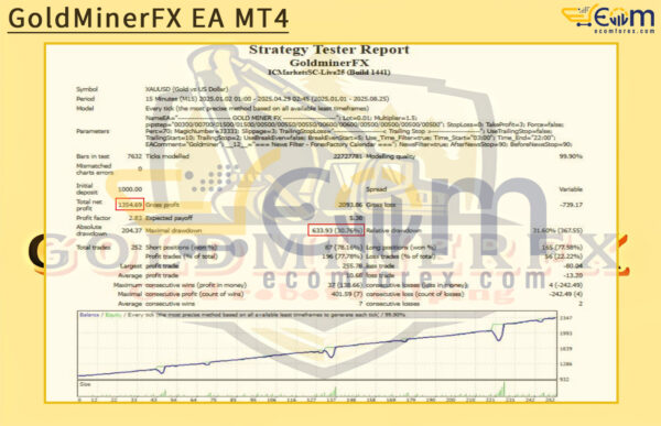 GoldMinerFX EA MT4 Backtest