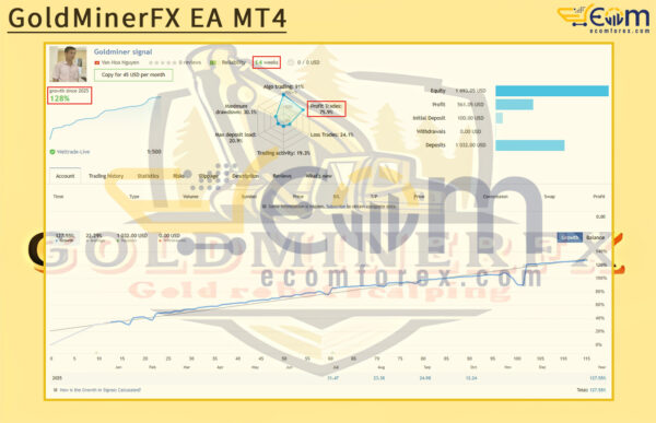 GoldMinerFX EA MT4 Live Result