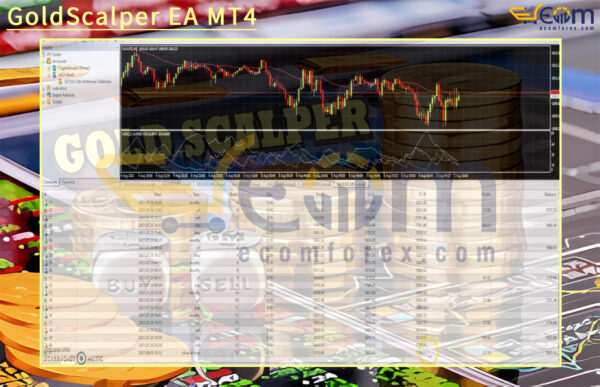 GoldScalper EA MT4 Backtests
