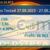 GoldStream EA MT5 Backtest