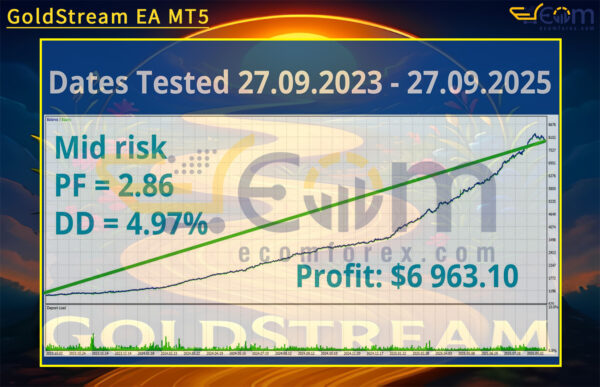 GoldStream EA MT5 Backtest