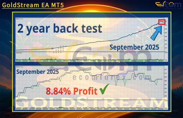 GoldStream EA MT5 Backtests