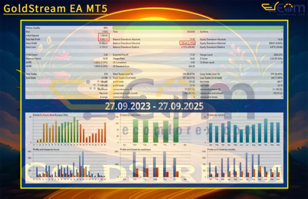 GoldStream EA MT5 Backtests Result