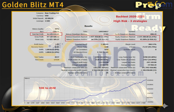 Golden Blitz MT4 Backtest