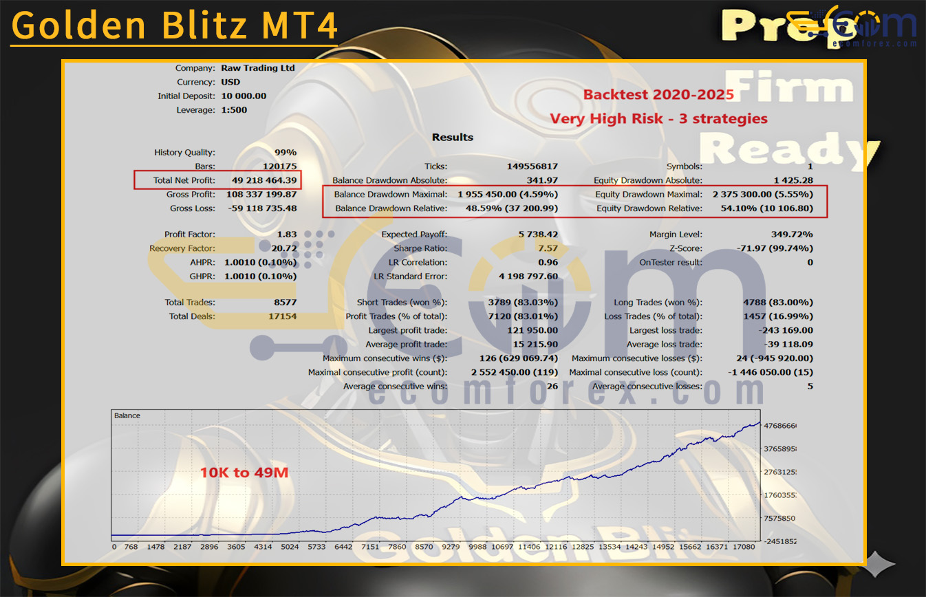Golden Blitz MT4 Backtests
