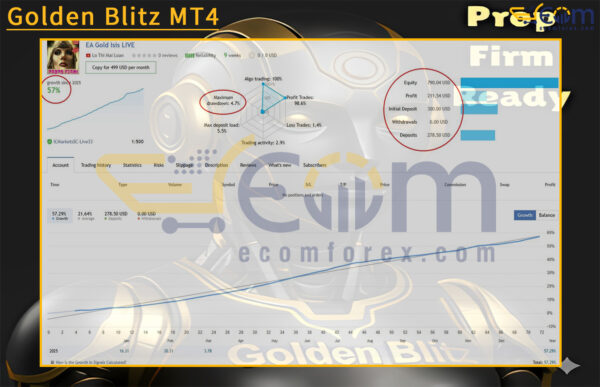 Golden Blitz MT4 Live Result