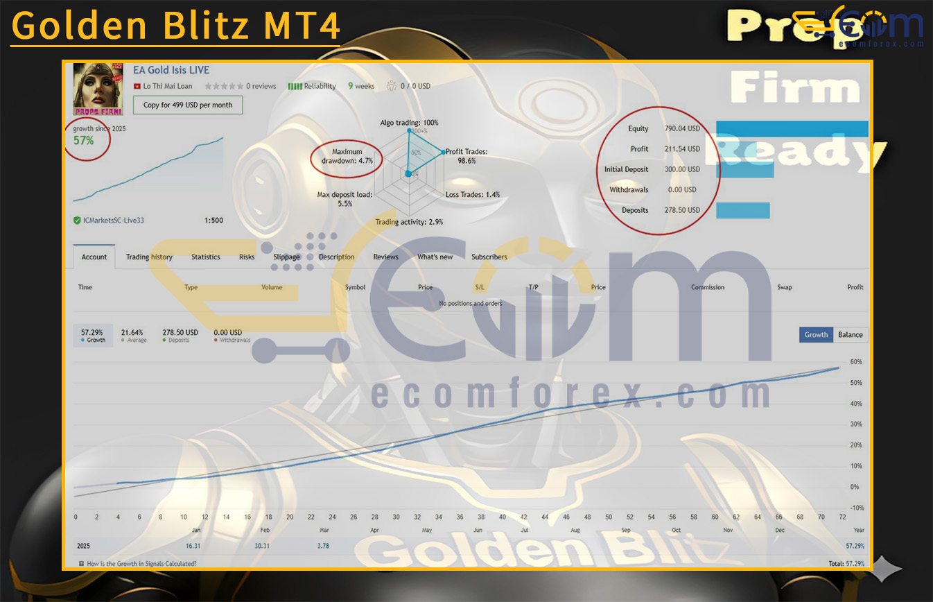 Golden Blitz MT4 Live Result