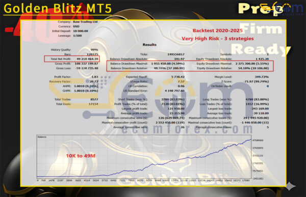 Golden Blitz MT5 Backtest
