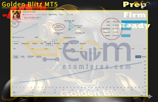 Golden Blitz MT5 Live Result