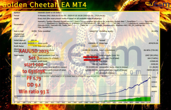 Golden Cheetah EA MT4 Backtest