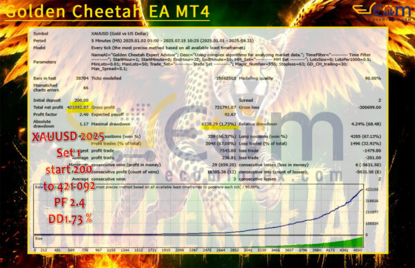 Golden Cheetah EA MT4 Backtests