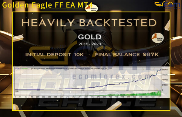 Golden Eagle FF EA MT4 Backtest