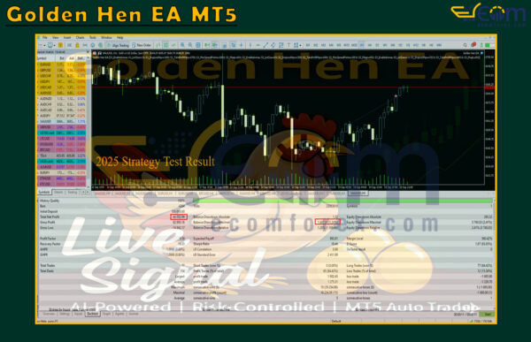Golden Hen EA MT5 Backtest