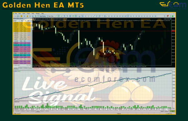 Golden Hen EA MT5 Backtests