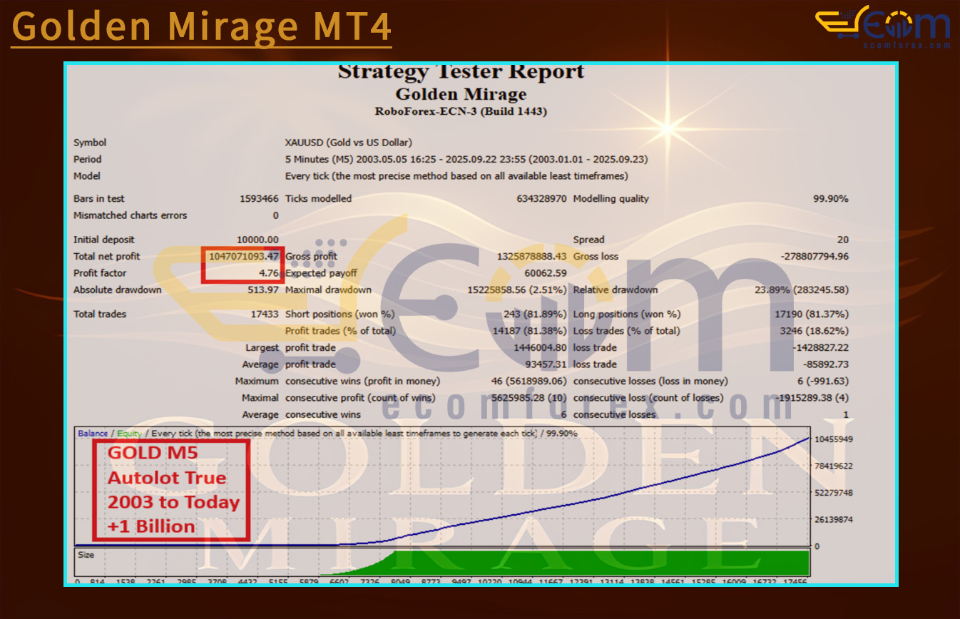 Golden Mirage MT4 Backtest