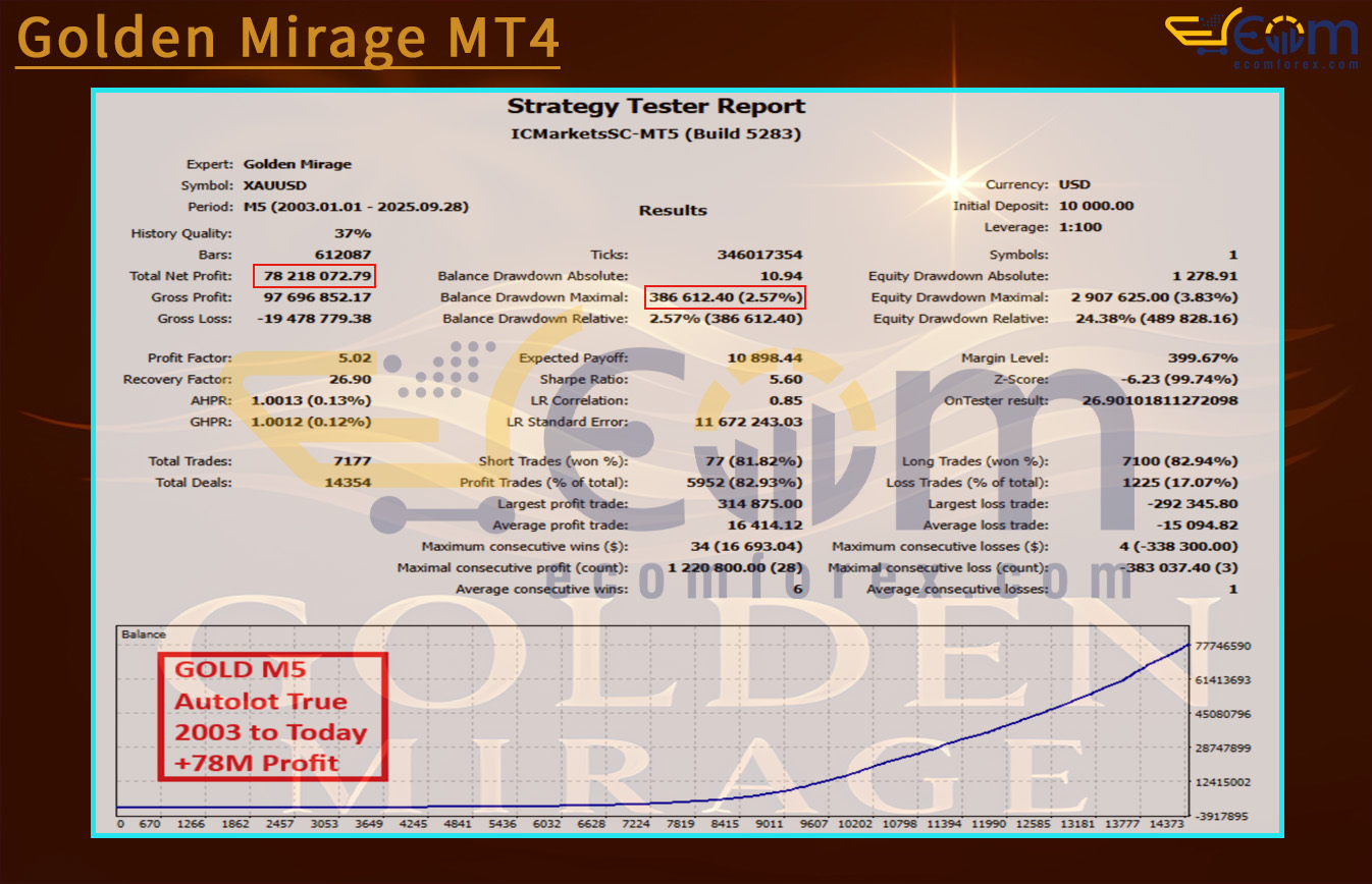 Golden Mirage MT4 Backtests