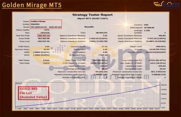 Golden Mirage MT5 Backtest