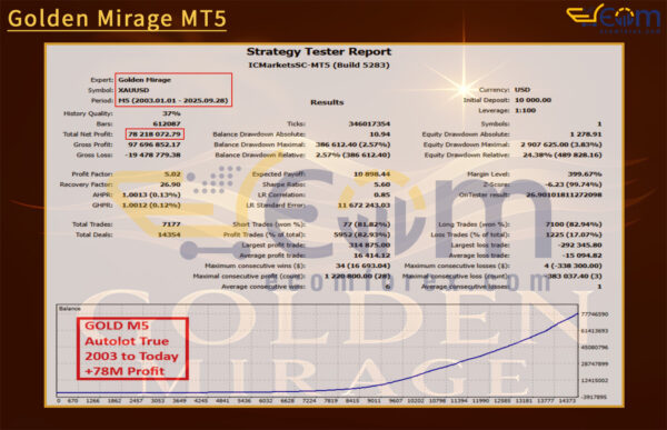 Golden Mirage MT5 Backtests