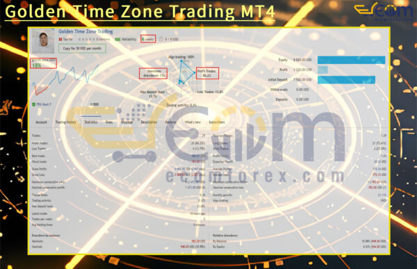 Golden Time Zone Trading MT4 Live Results