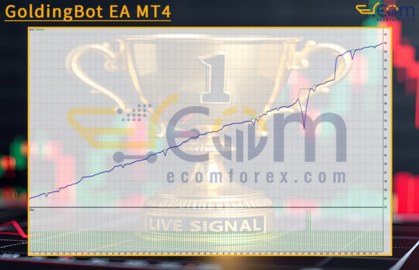 GoldingBot EA MT4 Backtest