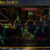 GoldingBot EA MT4 Review