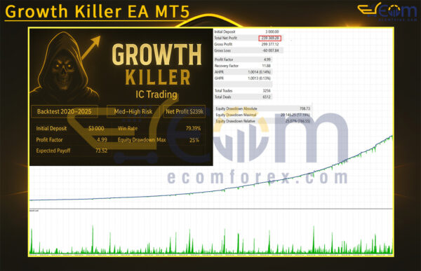 Growth Killer EA MT5 Backtest