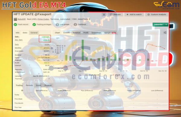 HFT Gold EA MT4 Live Signal MyfxBook
