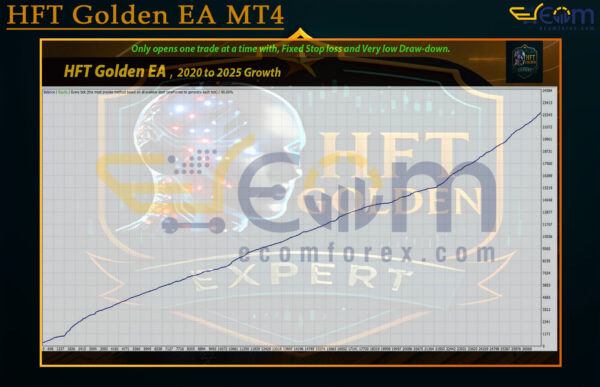 HFT Golden EA MT4 Backtest