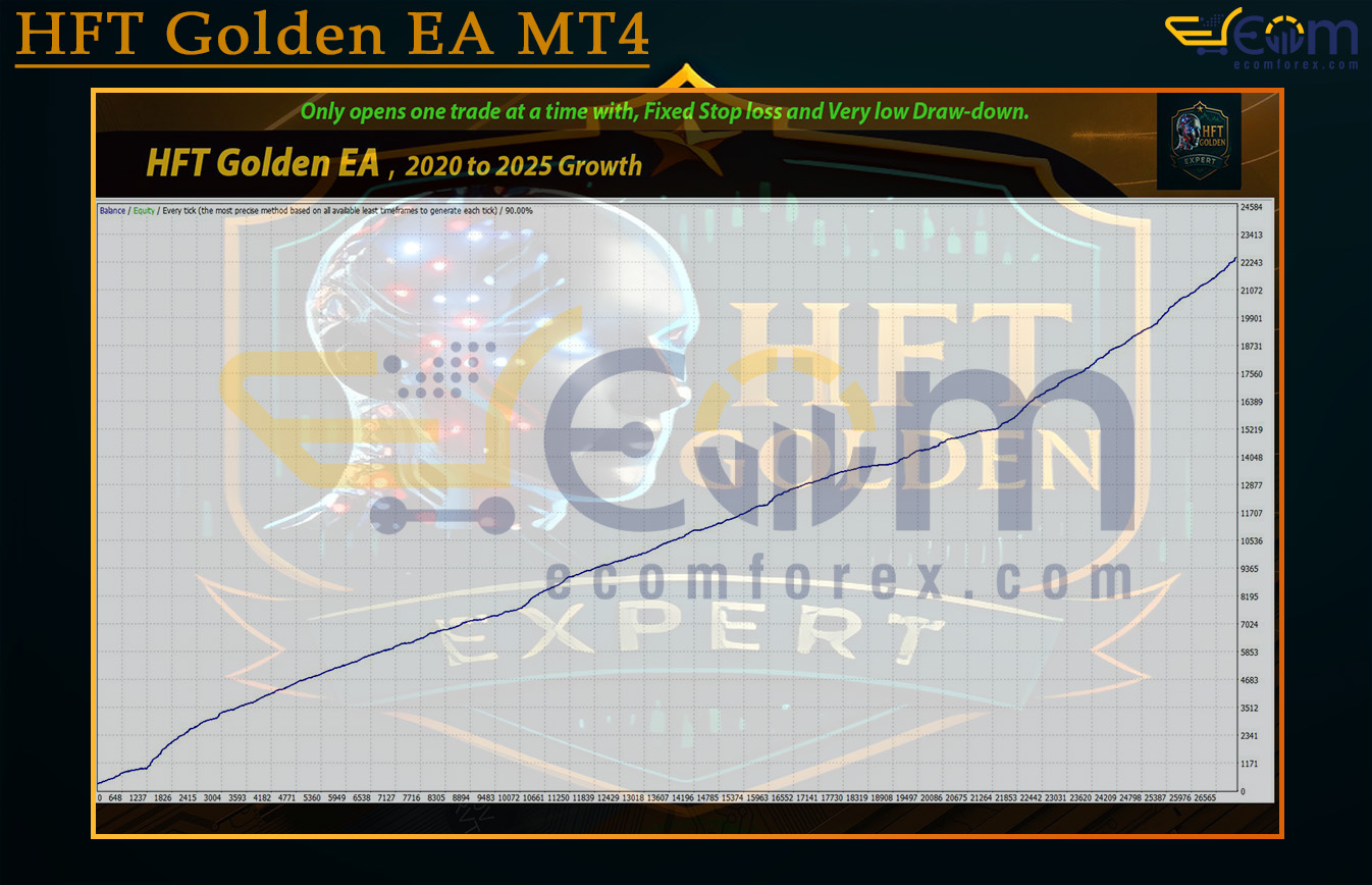 HFT Golden EA MT4 Backtest