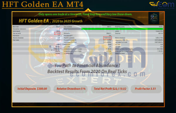 HFT Golden EA MT4 Backtest